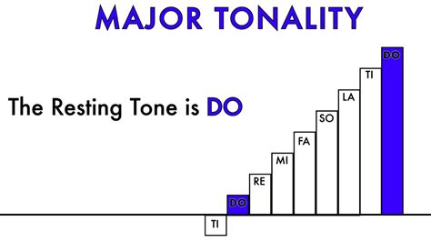 what is major tonality